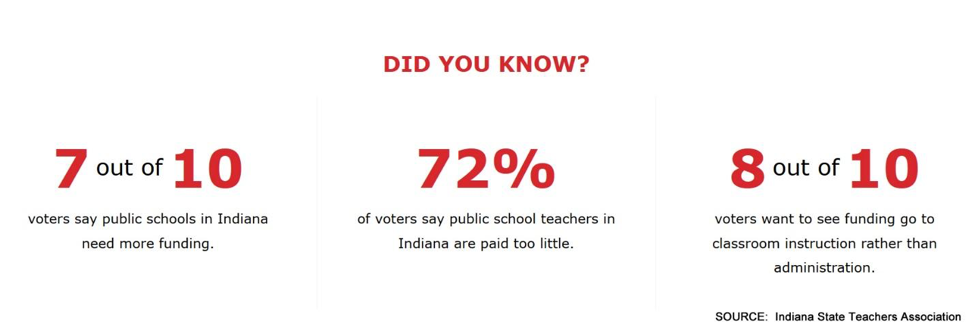 Tomorrow is Red for Ed Action Day 