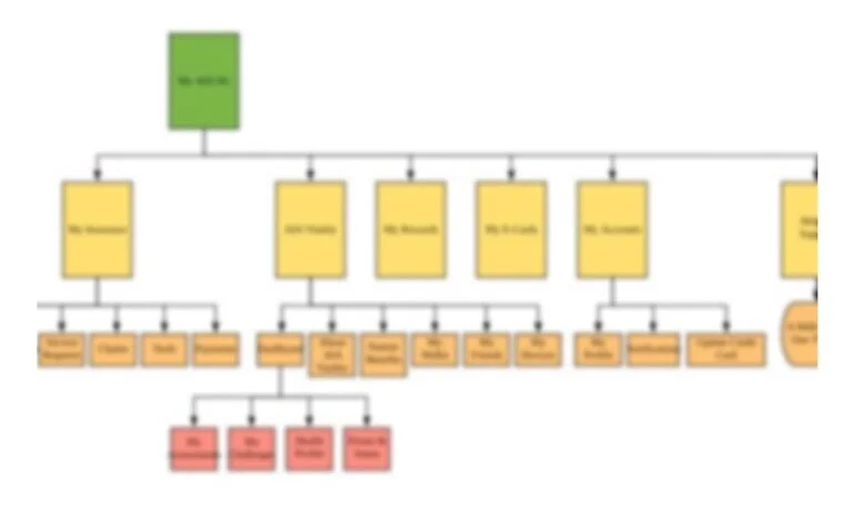 Putting the Cart Before the Horse: A reflection post week 4. 