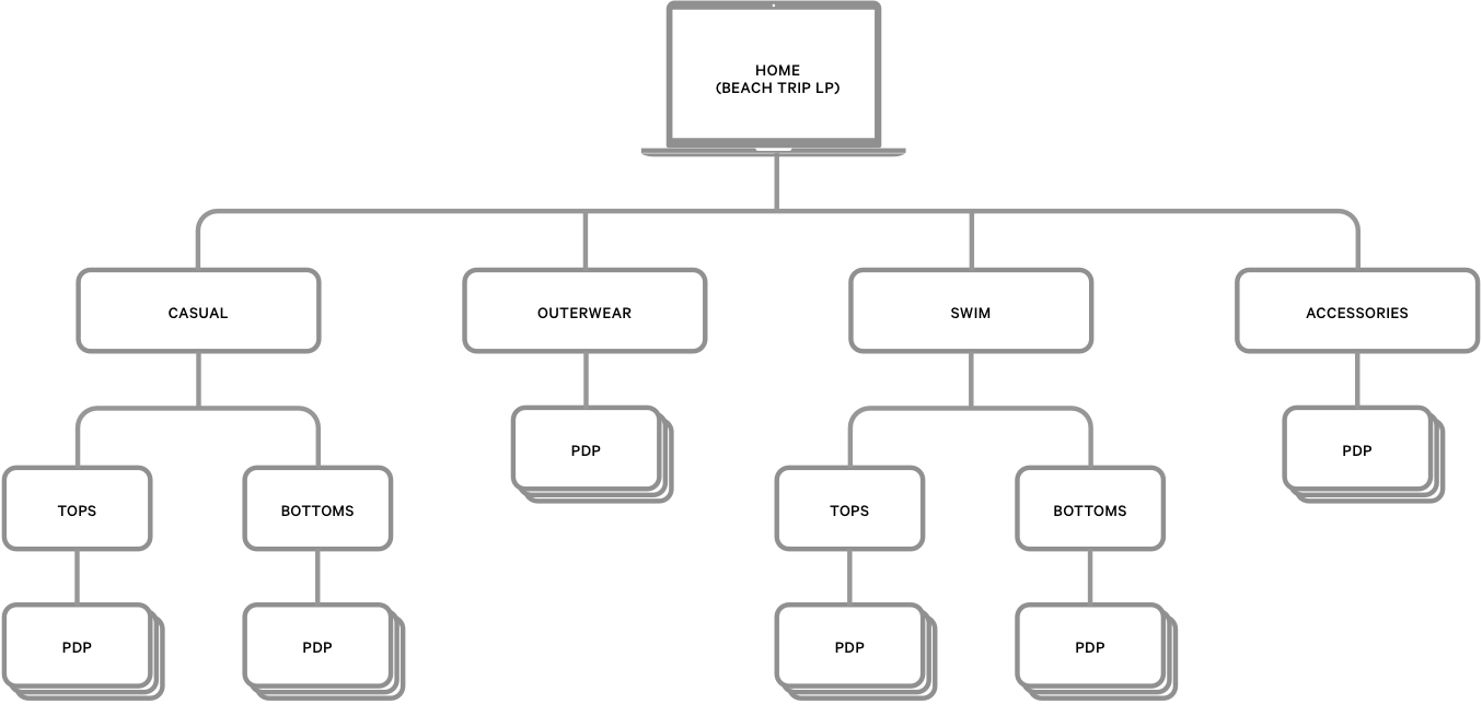 Site Map