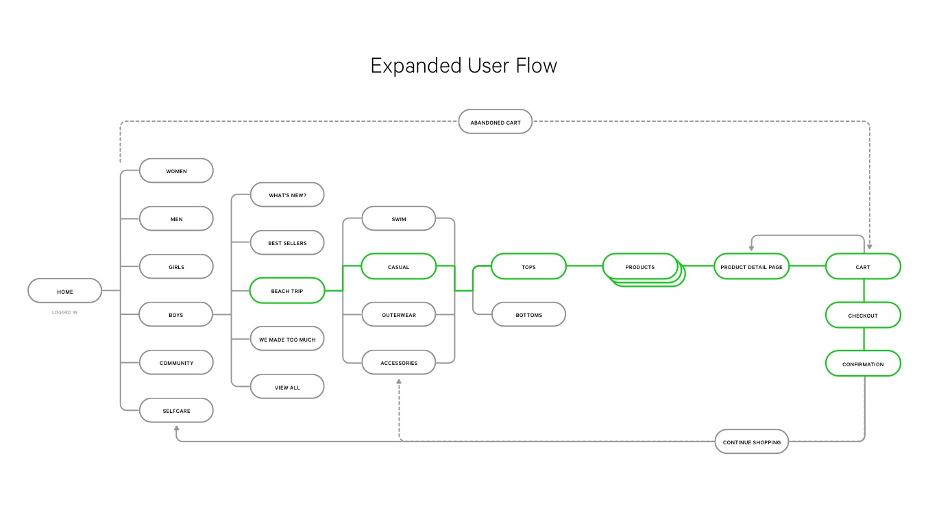 lulu_user flow 01.jpg