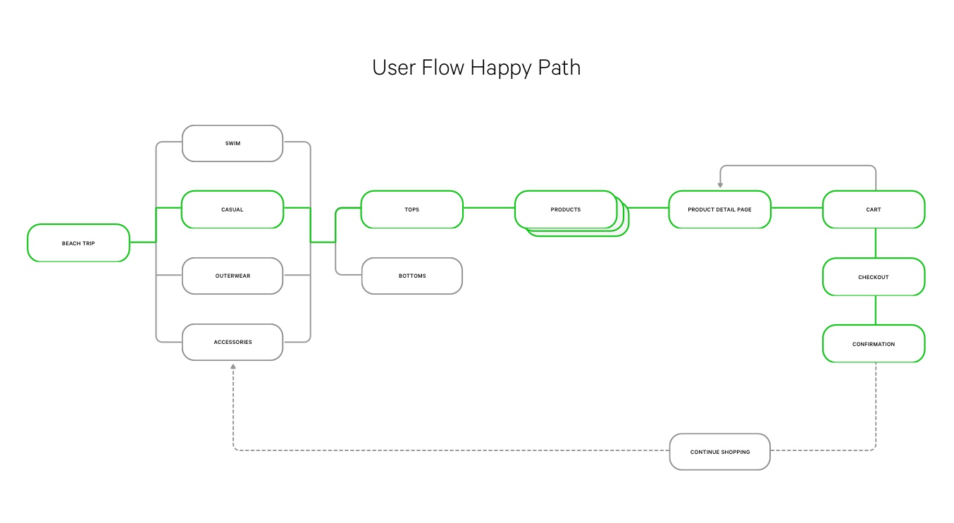 lulu_user flow 02.jpg