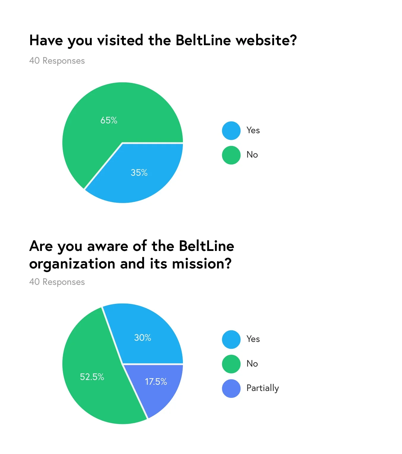ABL_Survey Results 02.jpg