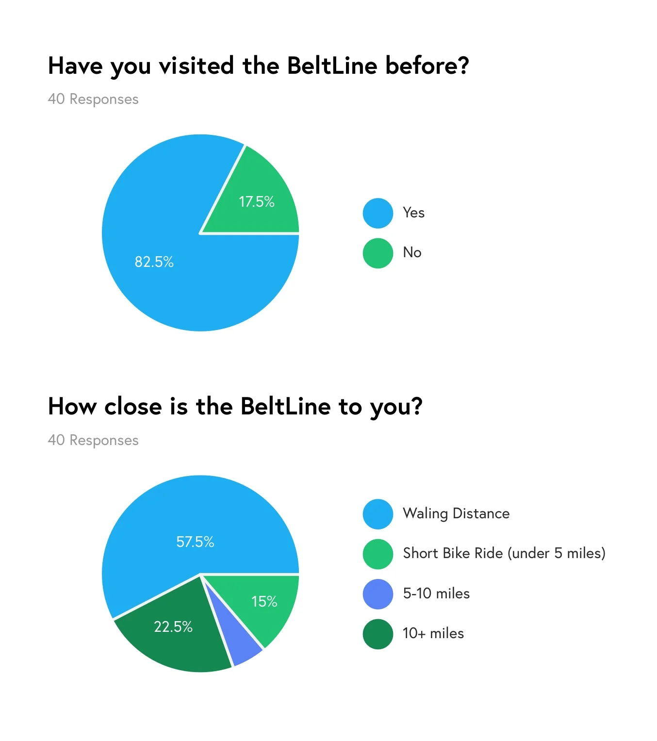 ABL_Survey Results 01.jpg