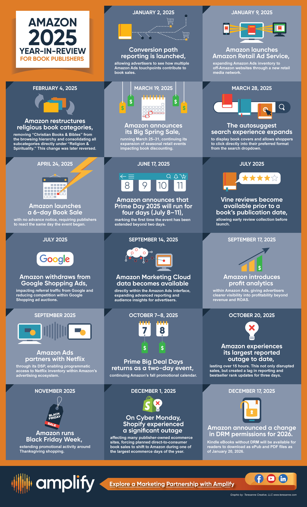 Amazon 2025 Year-in-Review for Book Publishers | Amplify Marketing ...