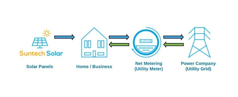 Solar Net Metering Process.jpeg