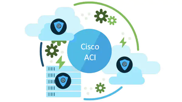 Cisco ACI.png