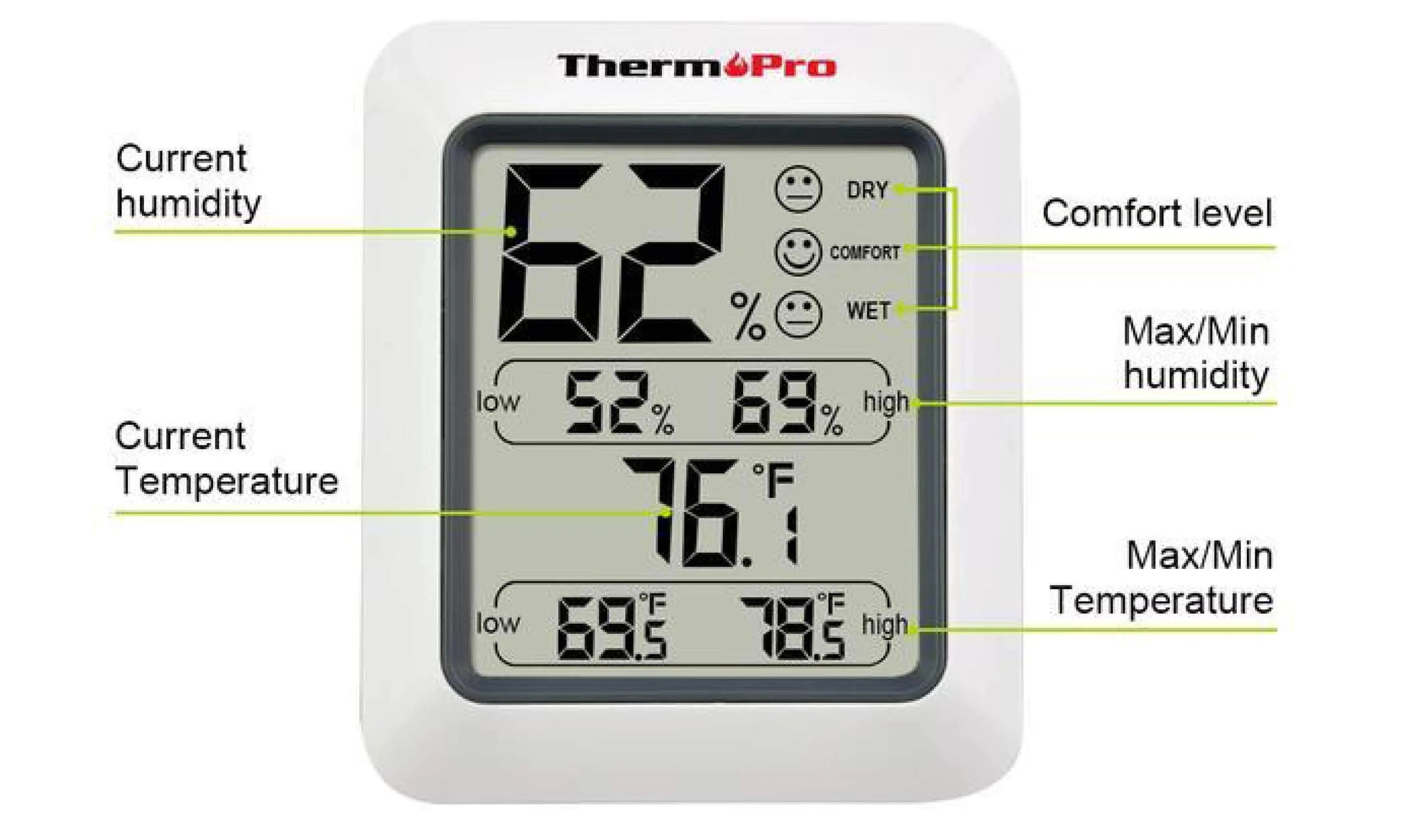 Measure the moisture in your home with a hygrometer