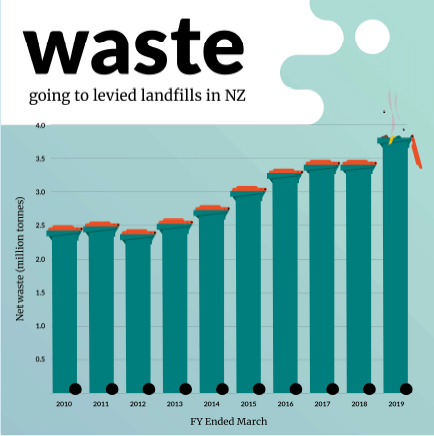 Changing the way we deal with waste