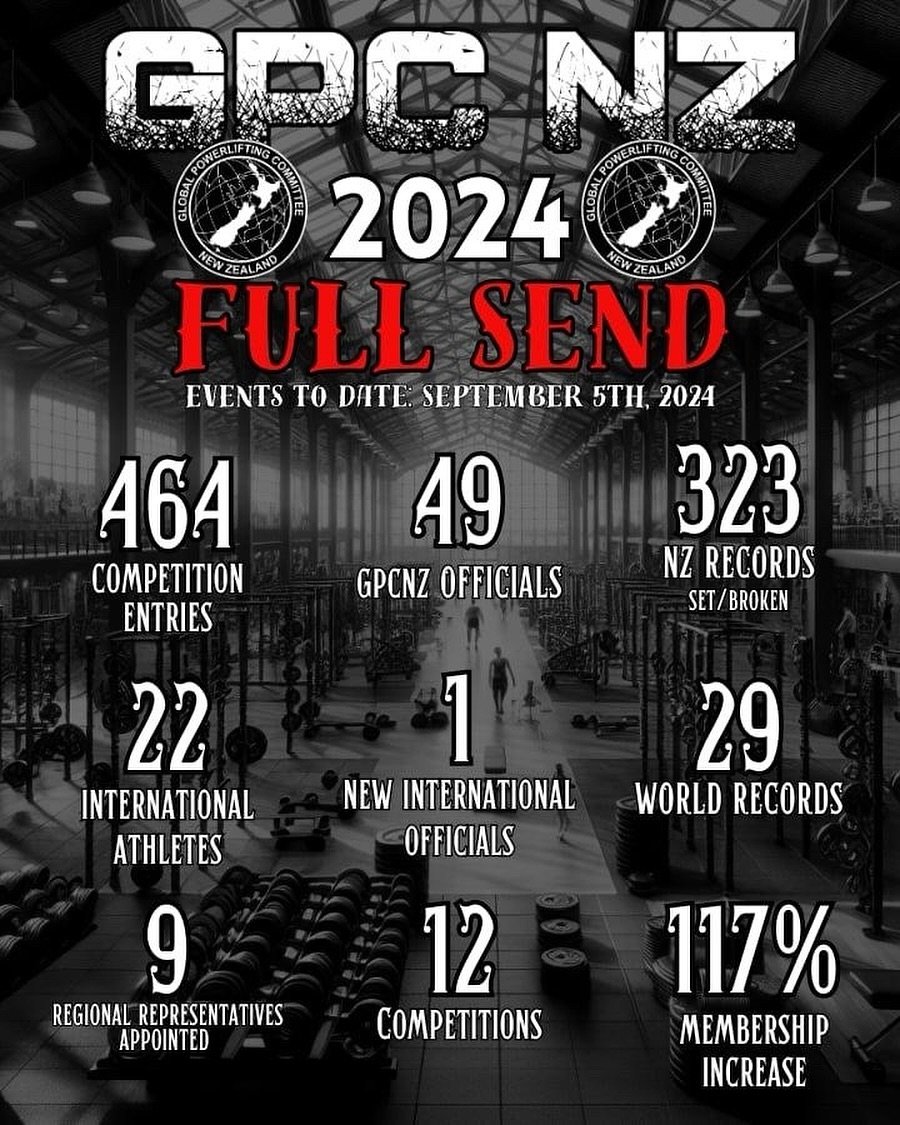 2024 Stats till September.