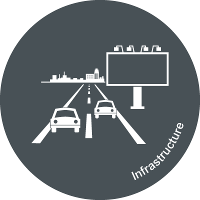 Infrastructure