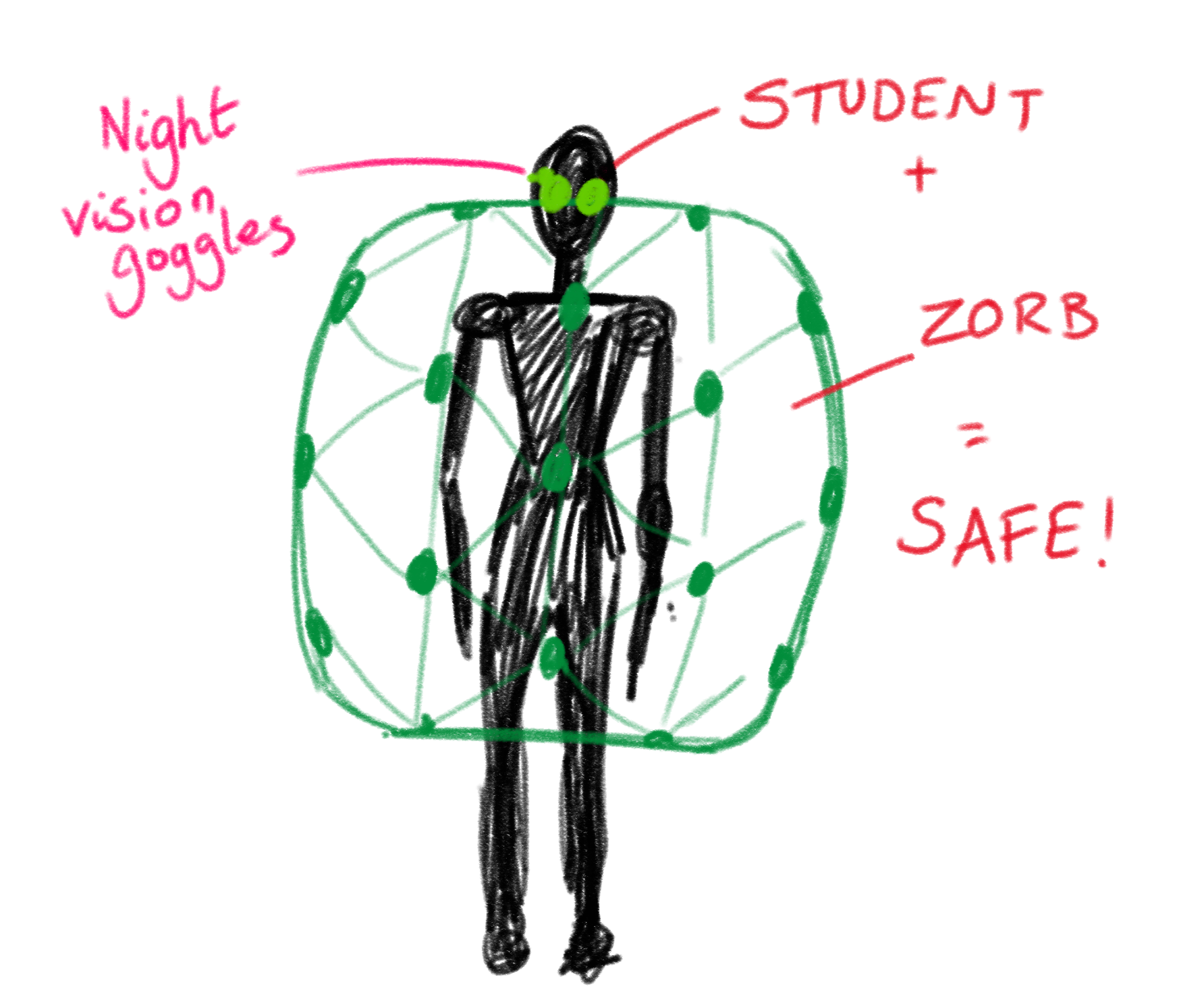 Feeling Safer Already?