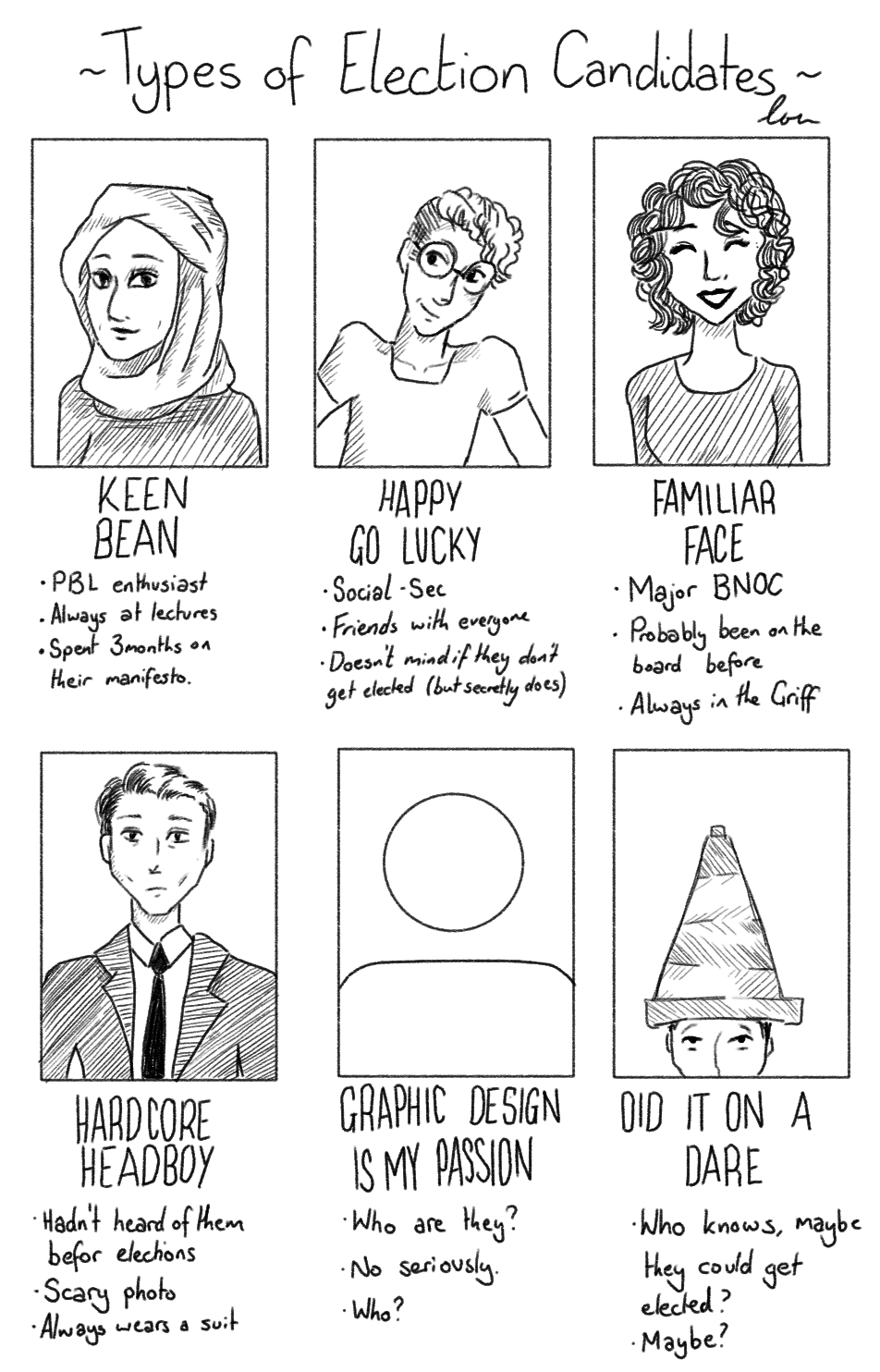 Cartoonology - Types of Election Candidates