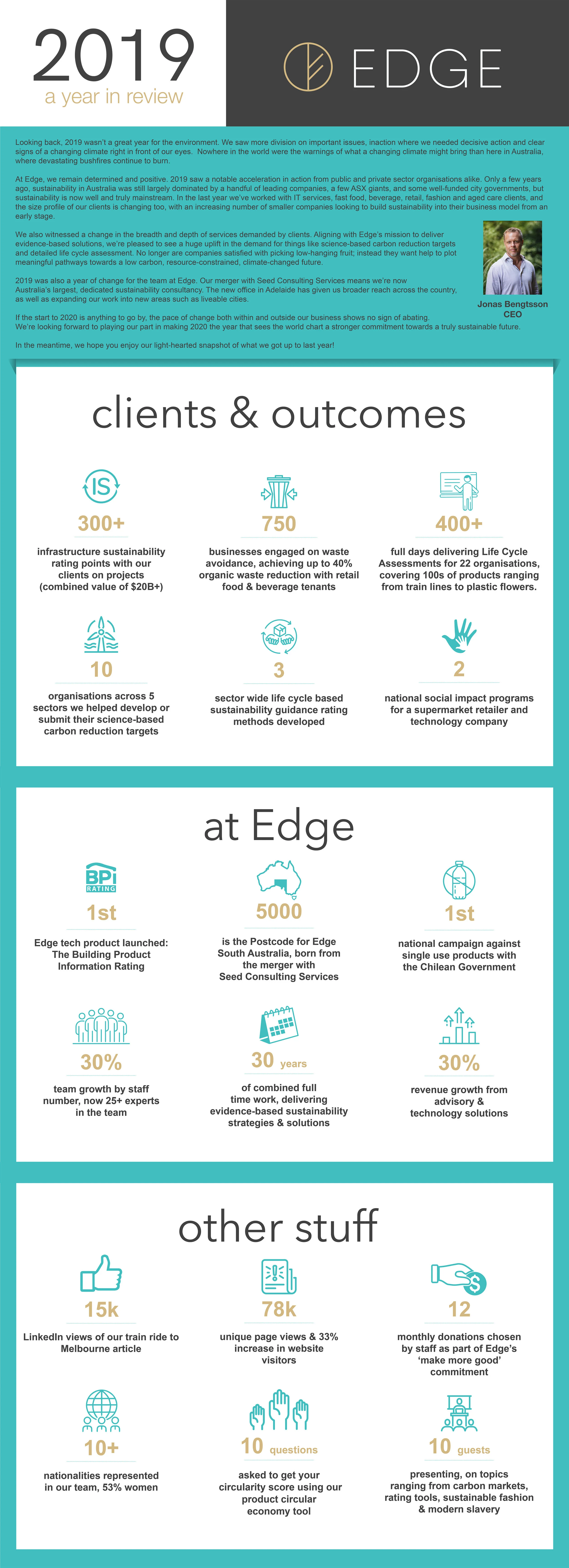 Edge_Year in review 2019 5th draft  HR-1.jpg