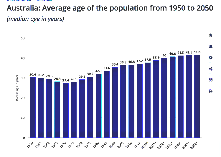 australia-median-age1.png