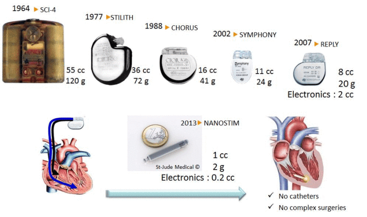 evolution-of-artificial-cardiac-pacemakers-50-51.png