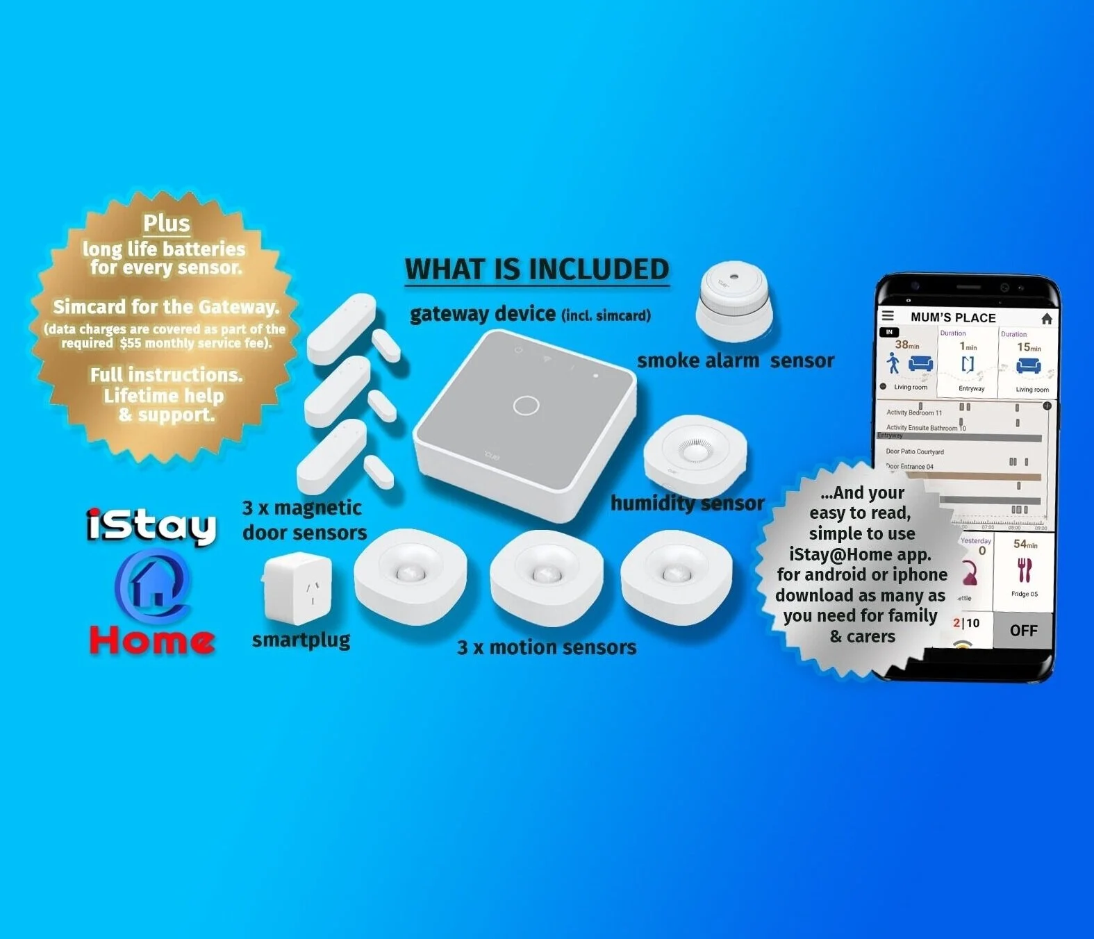 iStay%252540Home%252Bstandard%252Bkit%252Bwhas%252Bincluded%252Bv3.jpg
