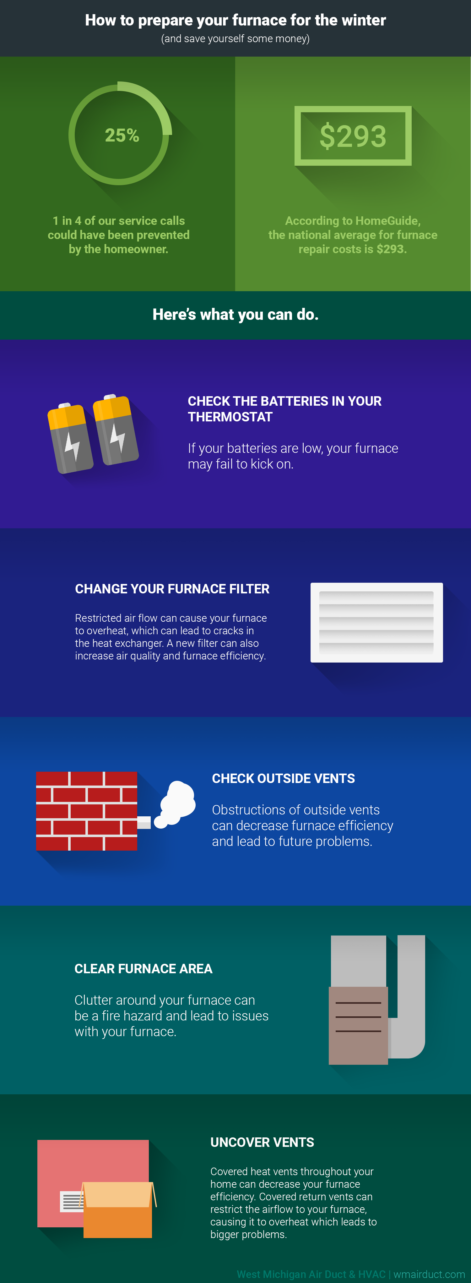 furnace-prepare-infographic.png