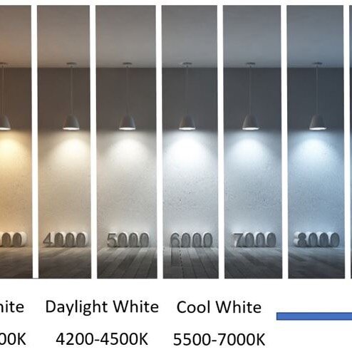 Confused about lighting? I miss incandescent bulbs. I found them to be the most flattering light. Here is a helpful chart when selecting lightbulbs. I prefer a warmer white in the 3000 Kelvin range.  #interiordesignwesthamptonbeach #styledandsold #ha