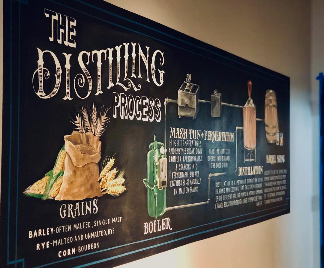 The Distilling Process