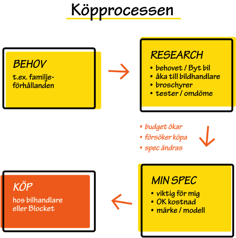 kopprocess.png