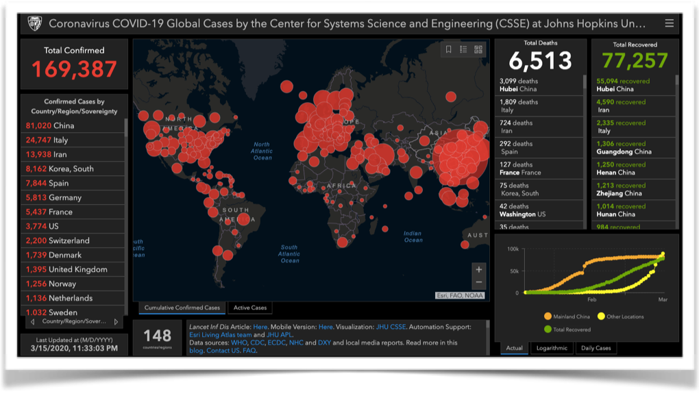 Dashboard as of March 16, 2020 9:00am