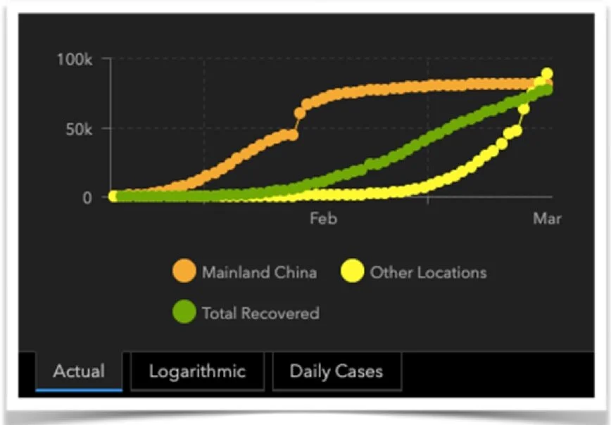 Actual cases as of March 16, 2020. 9:00am