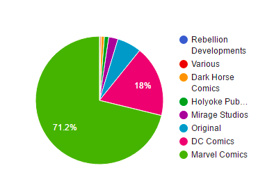 Pie Chart Data Visualization