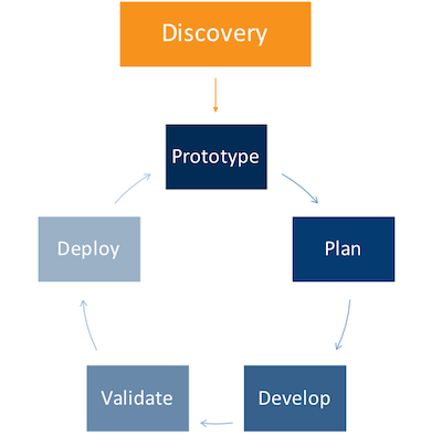 business-intelligence-process-1.png
