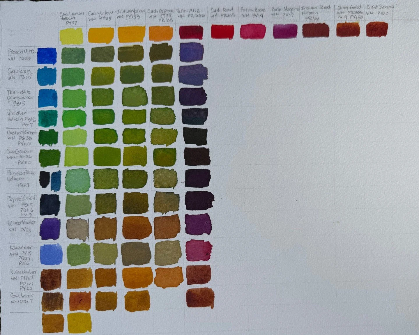 Palette archaeology - which colors actually serve my work versus which ones just look appealing in the pan.
This pigment chart represents years of testing, mixing, and understanding how my specific palette of original colors mix with each other. It