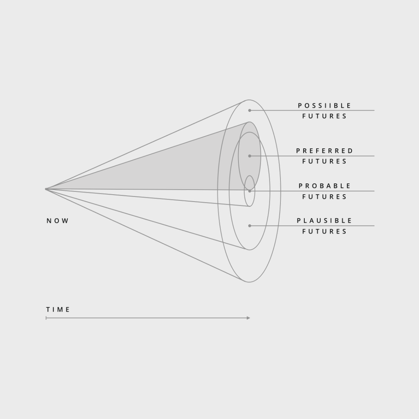 Future Foresight - Future of Sexuality