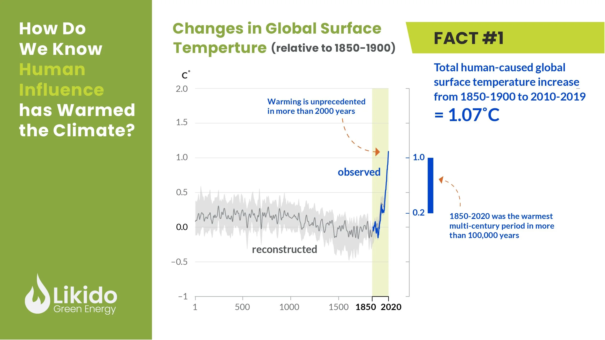 Likido-How do we know-Post-2-2022-02-09-REV1-02.jpg