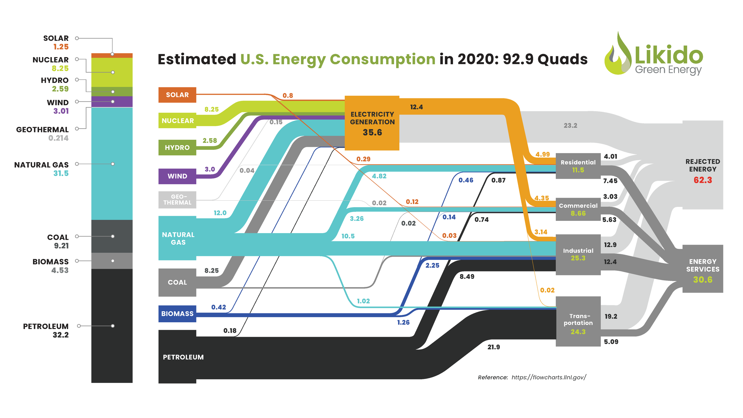Likido-Energy-US-2020.png