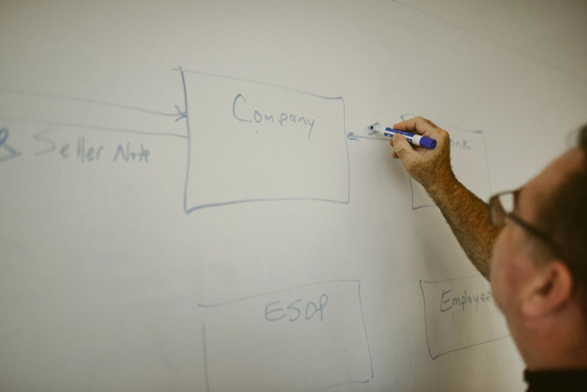 planning-esop-on-whiteboard.jpg