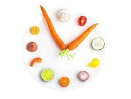 Intermittent Fasting, Caloric Restriction, & Fasting Mimicking Diet – Part 1