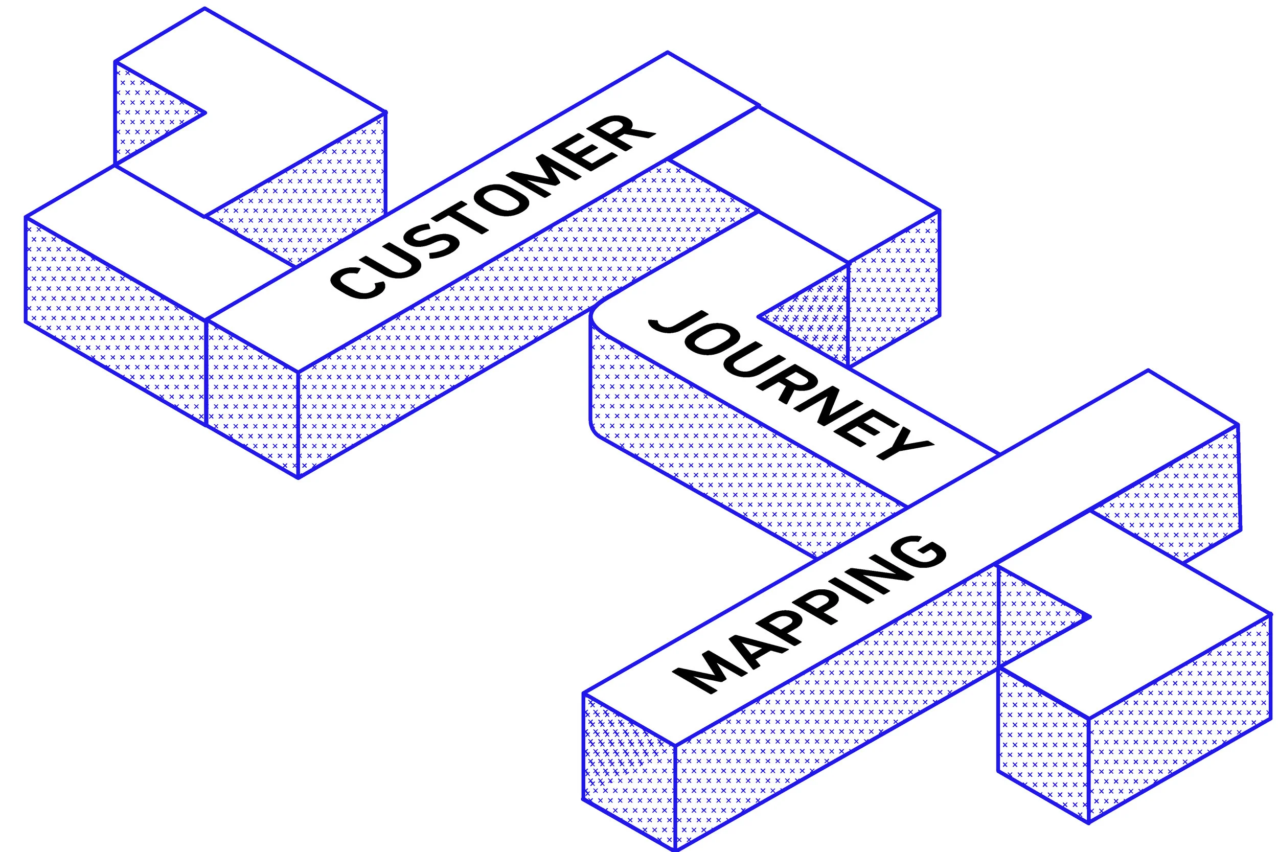 MDW_CUSTOMERJOURNEYMAPPING.jpg