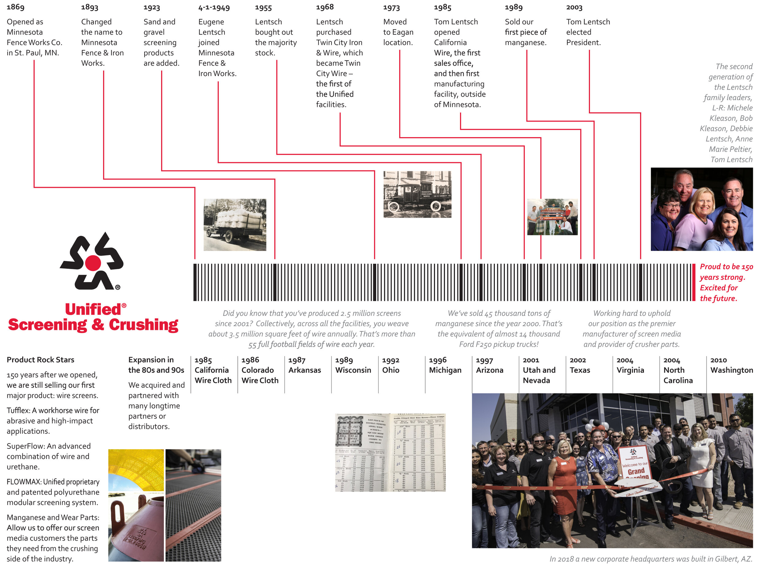 Company History — Unified & Crushing Screening