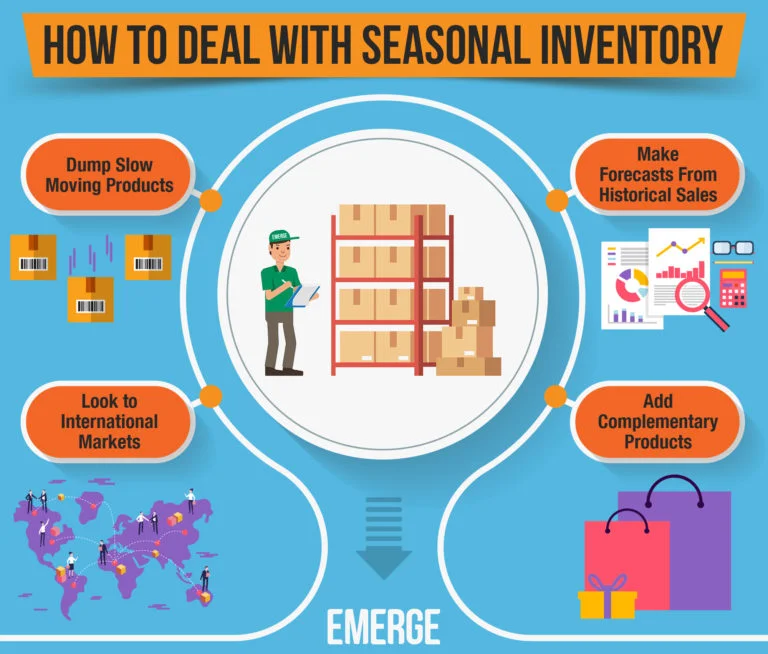 How To Plan for Seasonal Inventory in Warehousing RISE Commercial
