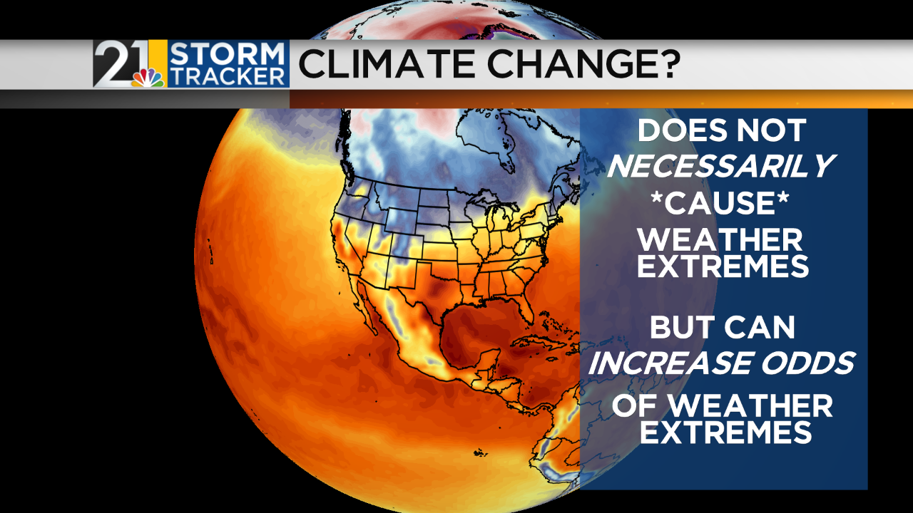 Climate Change.png