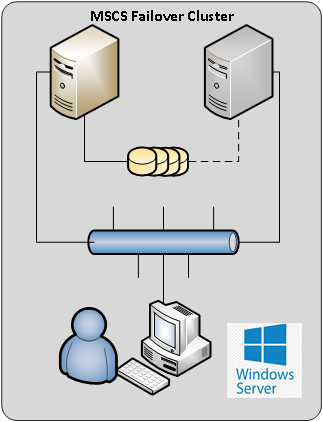 Cluster.png