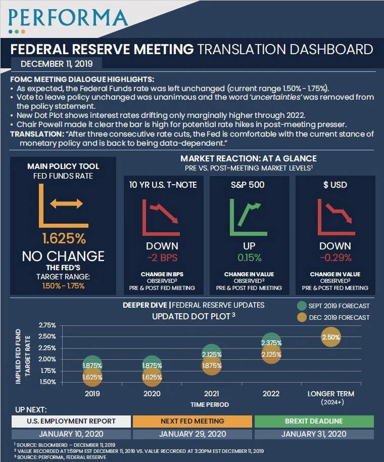 FED TRANSLATION DASHBOARD DECEMBER 2019 FINAL2.JPG