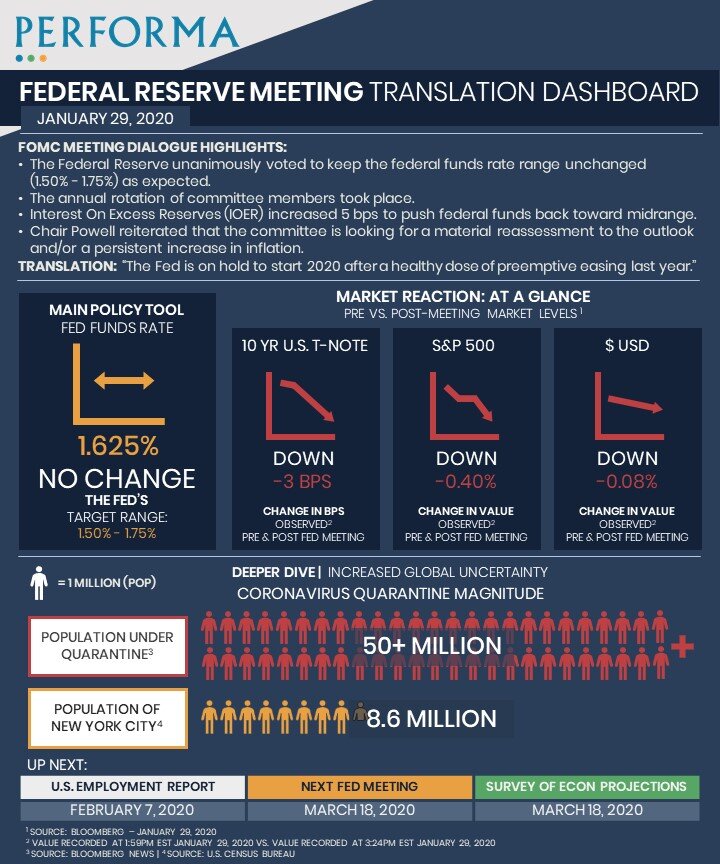 FED TRANSLATION DASHBOARD JANUARY 2020.jpg