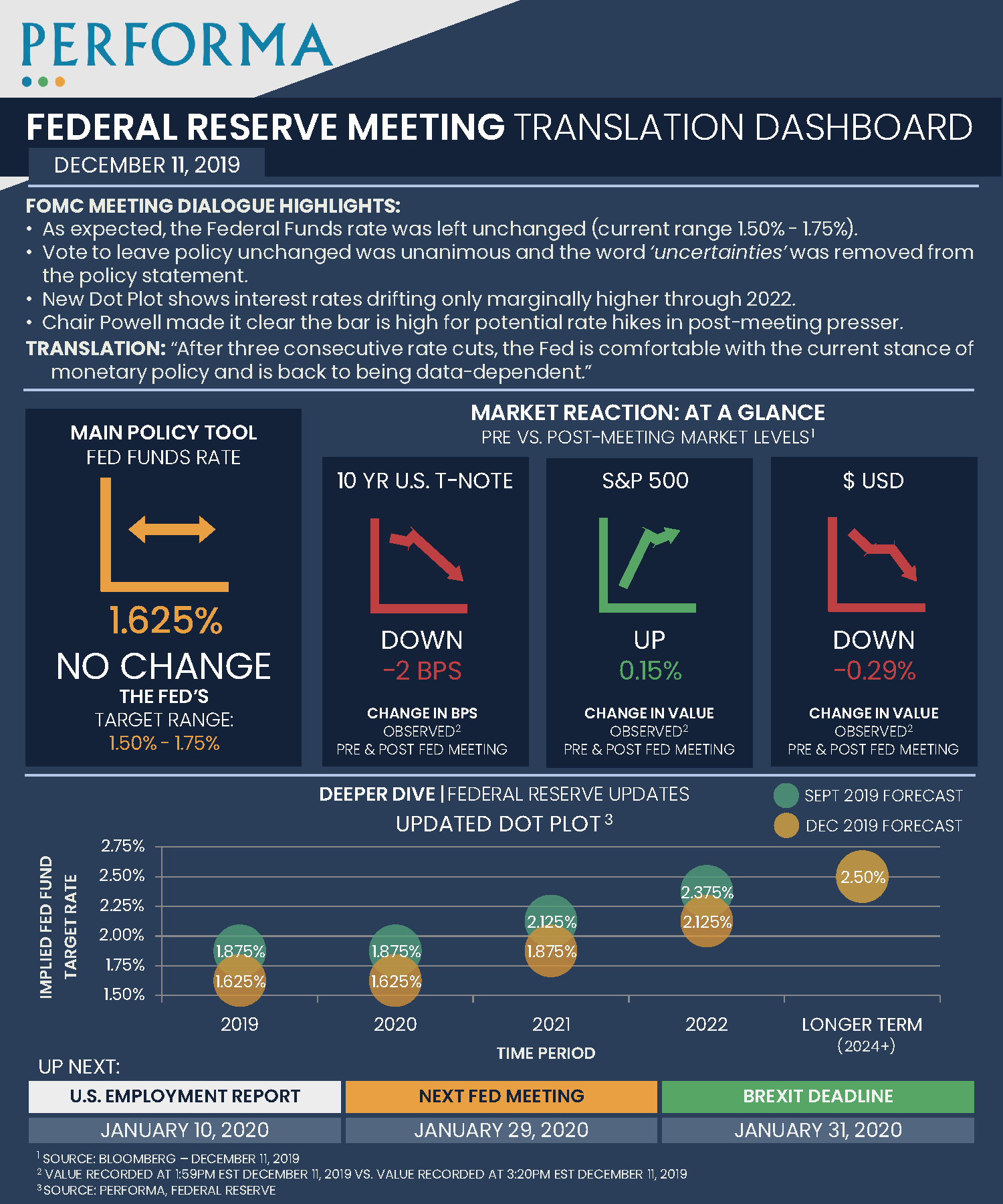 FED TRANSLATION DASHBOARD DECEMBER 2019 Final4.png