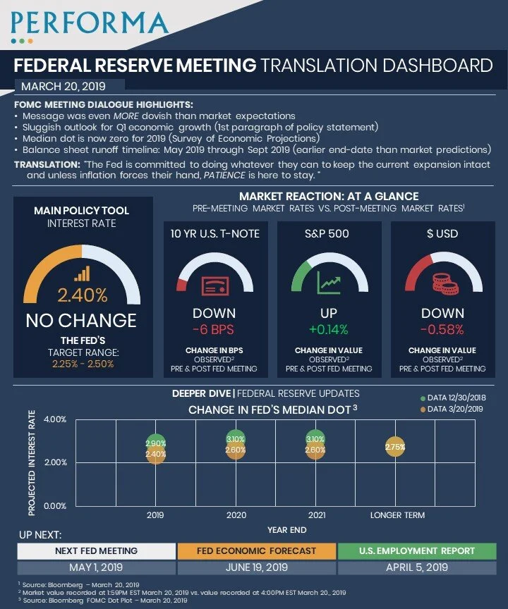 FED TRANSLATION DASHBAORD MARCH 2019 V2.jpg