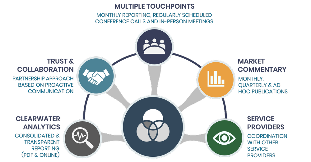 CLIENT SERVICE PROGRAM — Performa