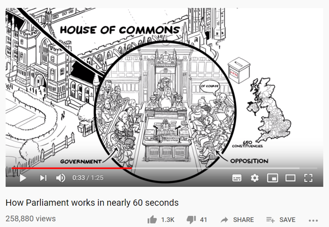 Explaining Parliament in (nearly) 60 Seconds