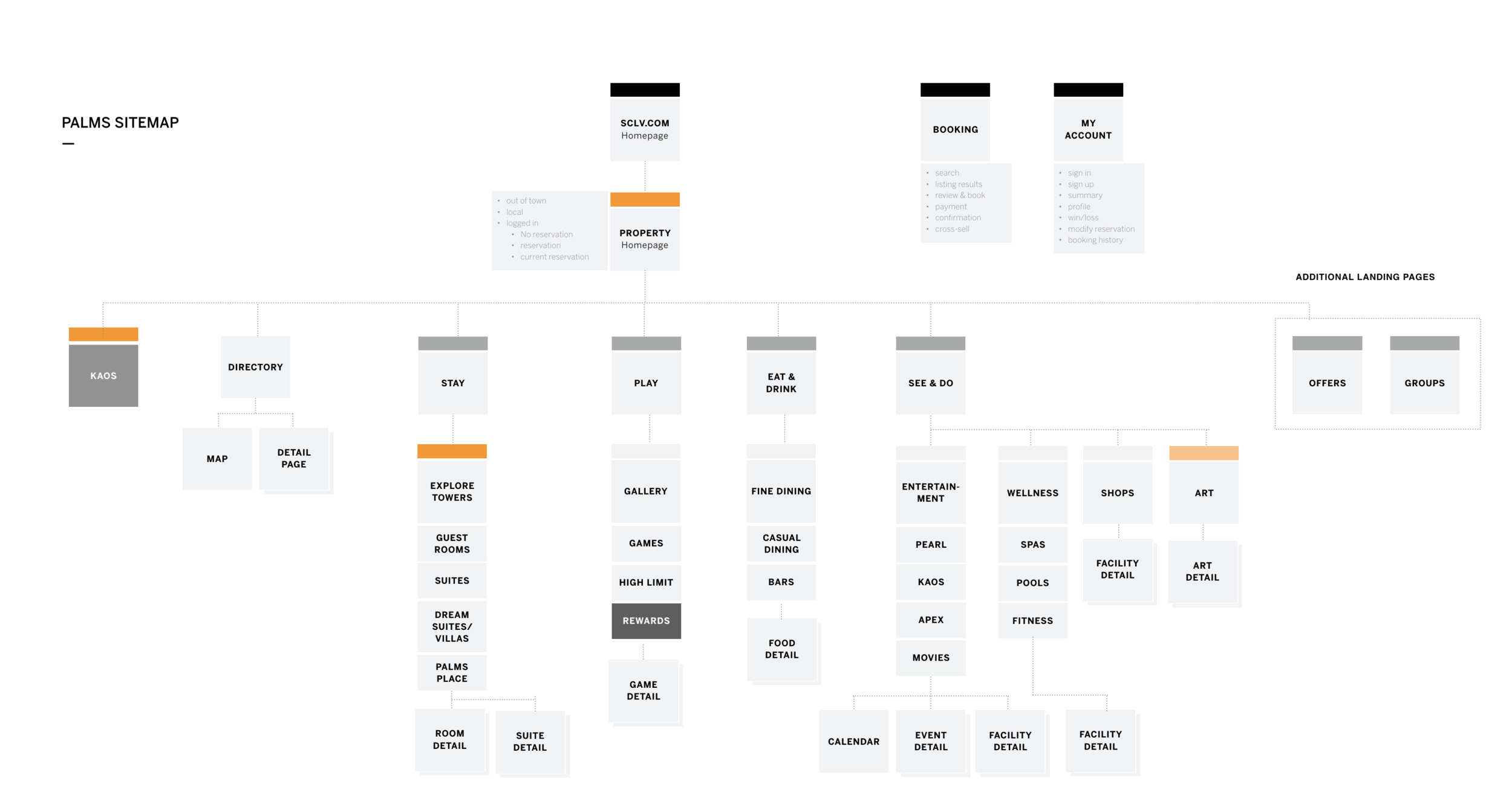 palms sitemap.png