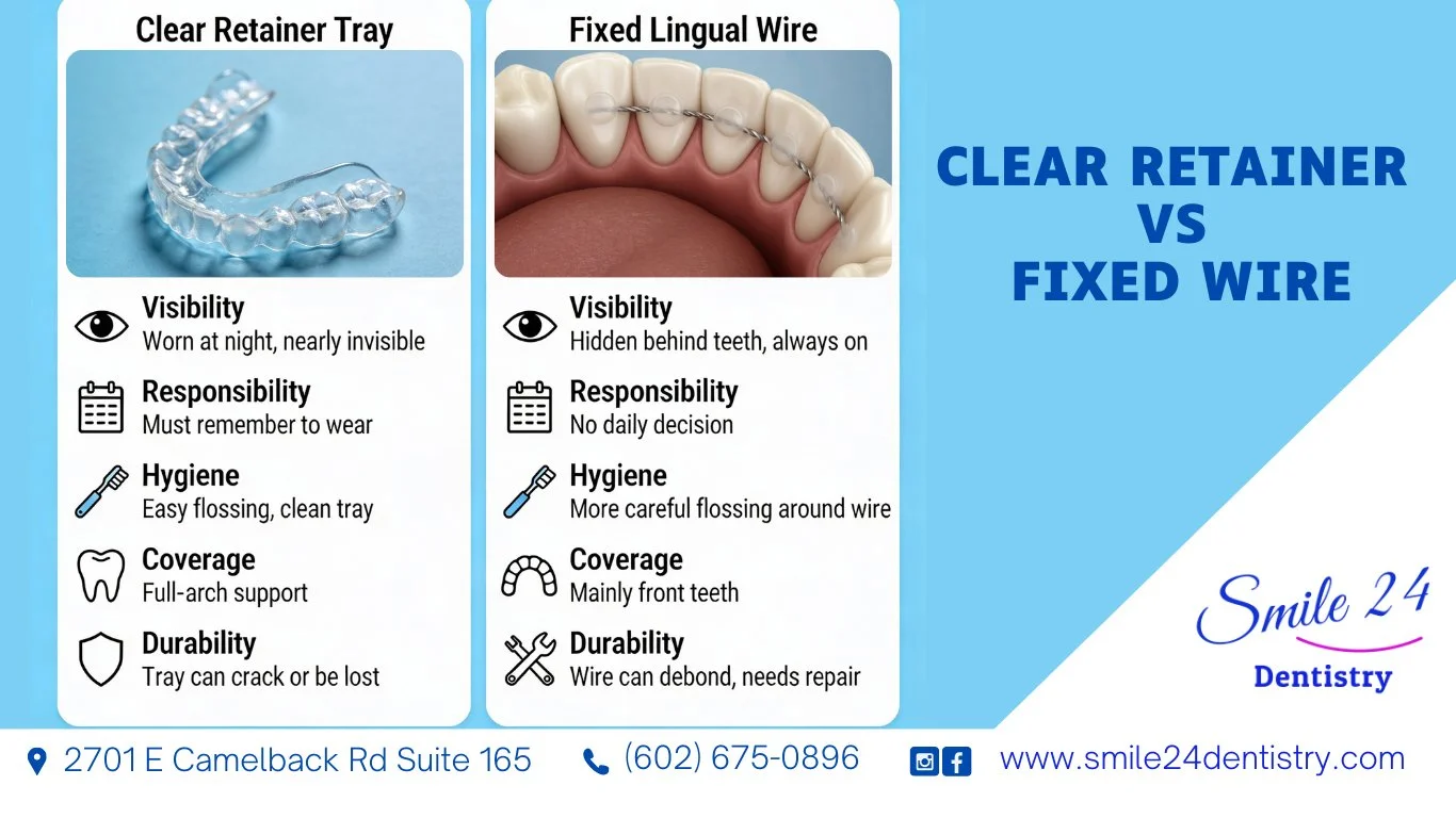 Clear Retainer vs Fixed Wire: Which Orthodontic Retainer Is Right for You?