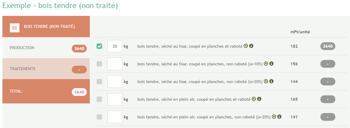 Ecolizer - Choix du matériau ou procédé