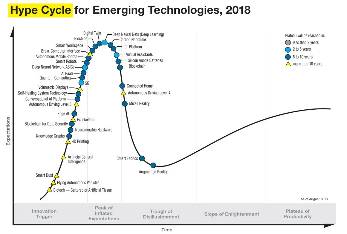 The Hype Cycle — The BYU Design Review