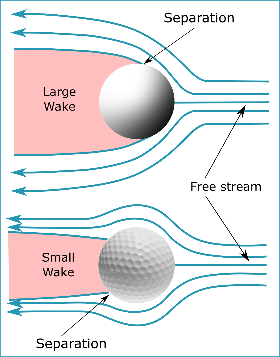 Golf Ball Dimples - A Design Feature for Distance — The BYU Design Review